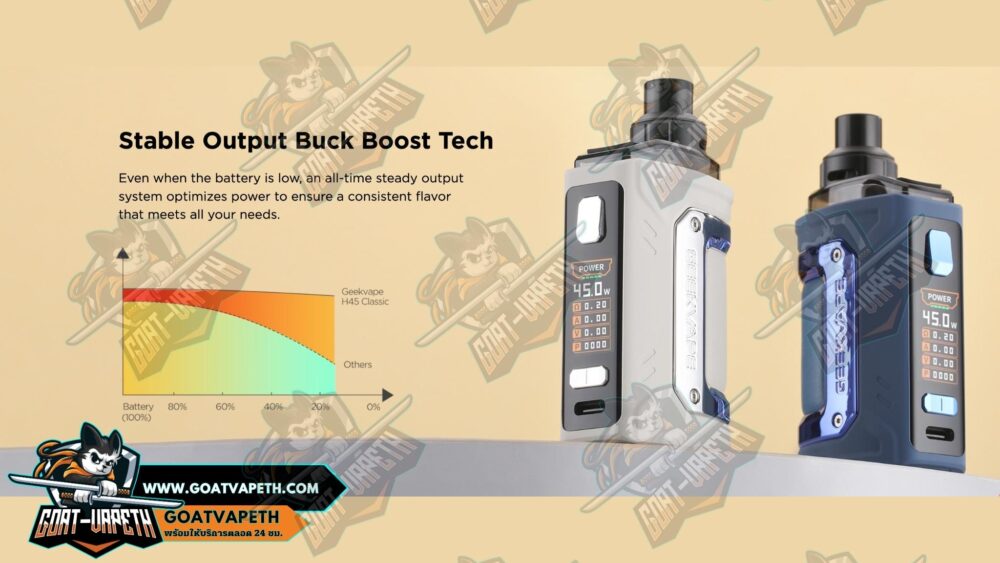 Stable Output Buck Boost Tech