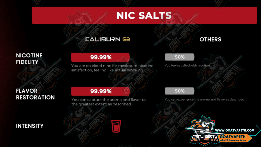 Caliburn G3 NIC Salt